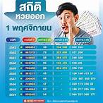 หวยงวดหน้าออกวันไหน